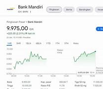 50 Lot Mandiri Berapa Rupiah